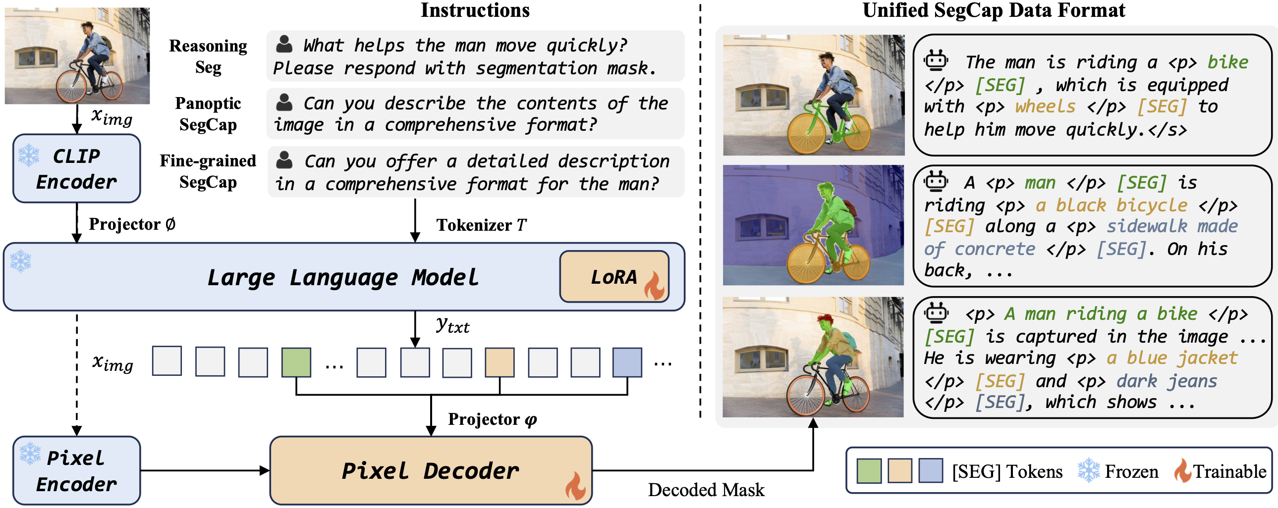 framework of MGLMM